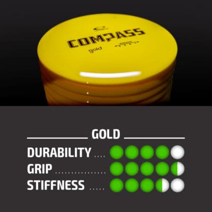 Gold Line plastic latitude 64 chart durability, grip, stiffness.